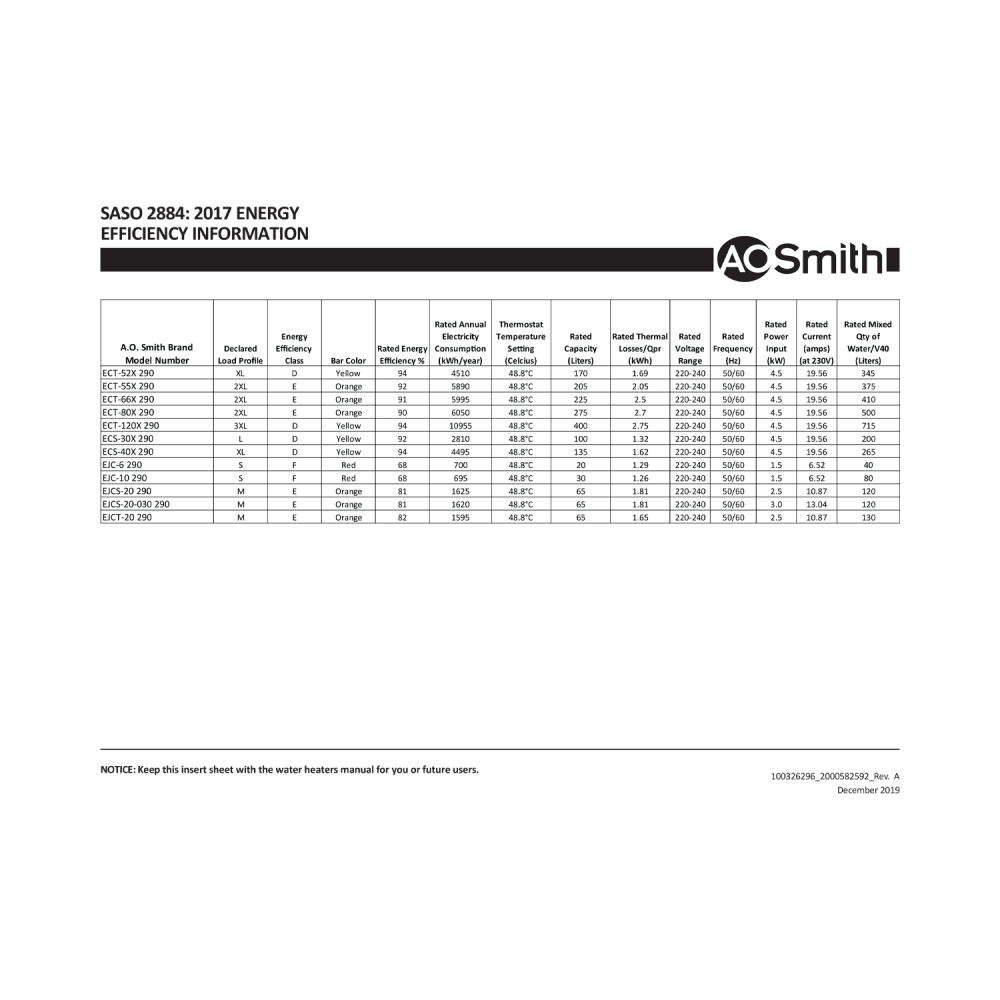 AO Smith Water Heater 72.5 Gallons (275Ltr) / 4500W - (ECT-80X)