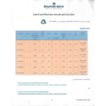 سخان مياه برادفورد وايت , 72 جالون (275لتر) , 4500وات - (RE280T6-DS11NDWW) - Image 2