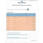 سخان مياه برادفورد وايت , 72 جالون (275لتر) , 4500وات - (RE280T6-DS11NDWW) - Image 3